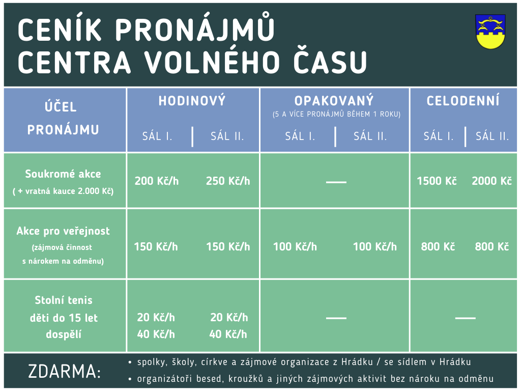 Změna ceníku soukromých pronájmů Centra volného času